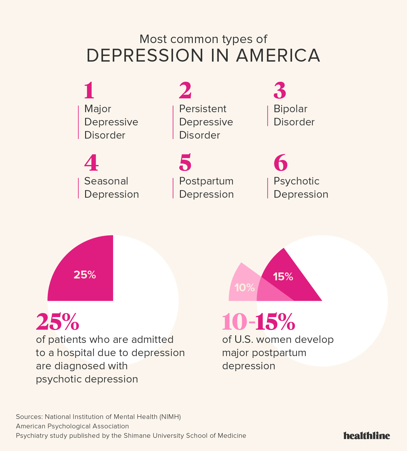 Facts about depression and older adults