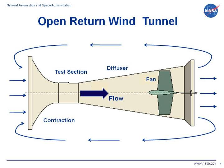 Amateur scientist wind tunnel