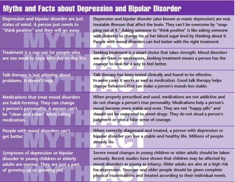 Facts about depression and older adults