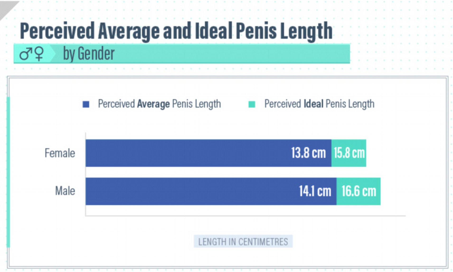 Most favored penis size
