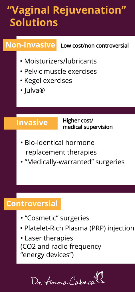 Cost of vaginal surgery