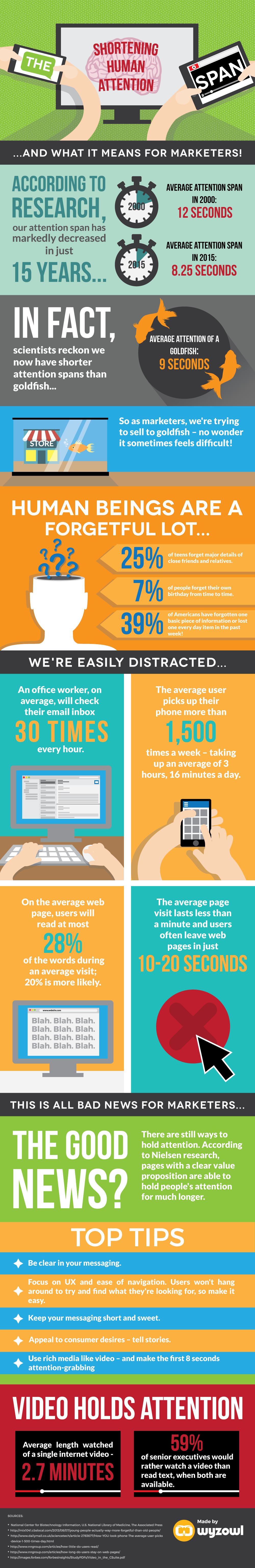 Attention span in adults