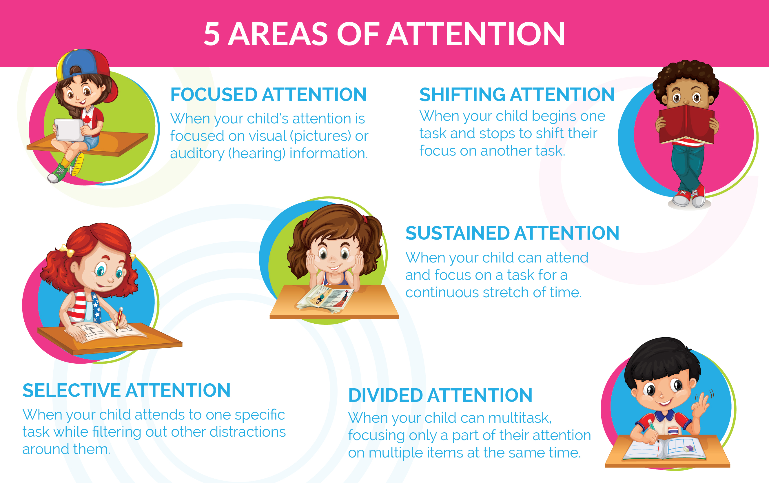 Attention span in adults